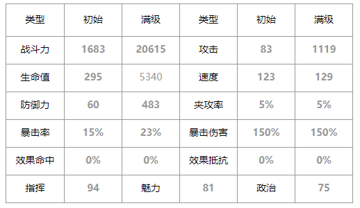 第七史诗凯隆怎么样