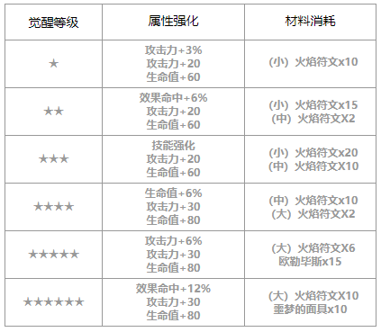 第七史诗凯隆怎么样