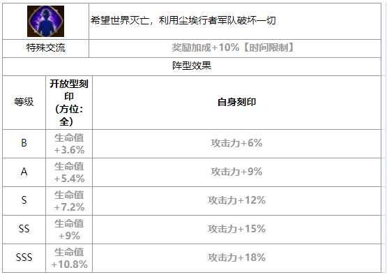 第七史诗凯隆怎么样