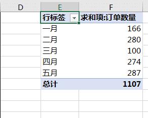 excel数据透视表行标签和列标签设置教程