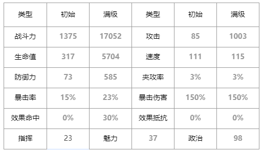 第七史诗芙兰怎么样