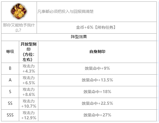 第七史诗芙兰怎么样