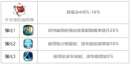 第七史诗芙兰怎么样