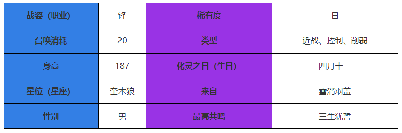 《咏月风雅》霞照角色介绍