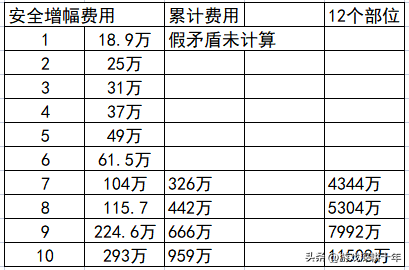 DNF强化加多少名望