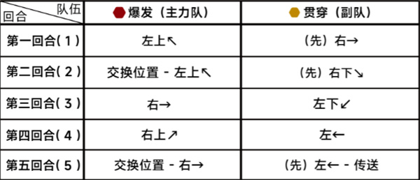 《蔚蓝档案》第二十三章23-3通关攻略