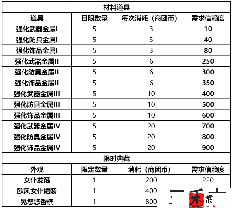 仙境传说RO：新启航商团选择攻略：战斗风格与流派选择建议