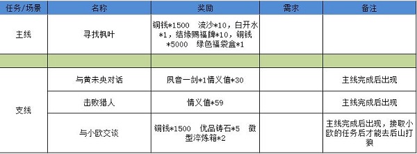 江湖悠悠狐仙庙完美通关攻略