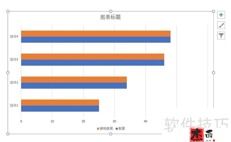 怎样制作系列名称位于条形之上的Excel条形图