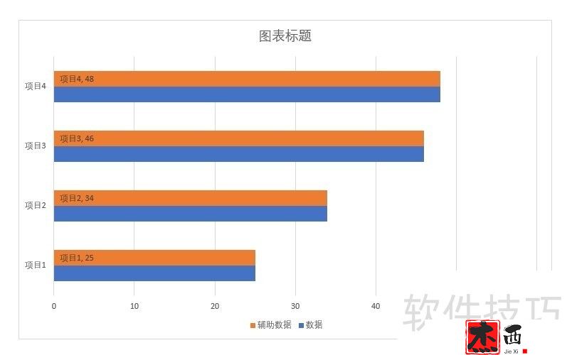 怎样制作系列名称位于条形之上的Excel条形图