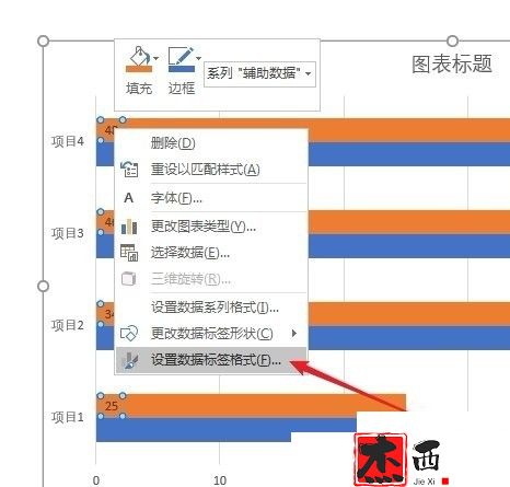 怎样制作系列名称位于条形之上的Excel条形图