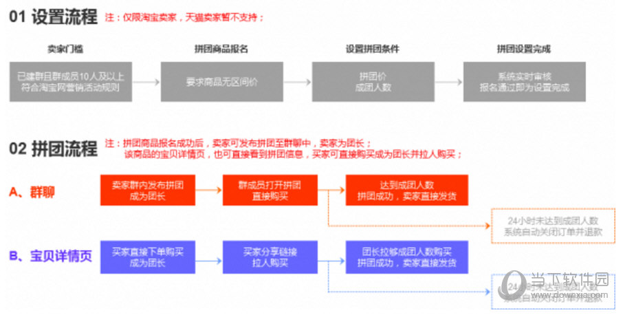 淘宝拼团怎么操作的